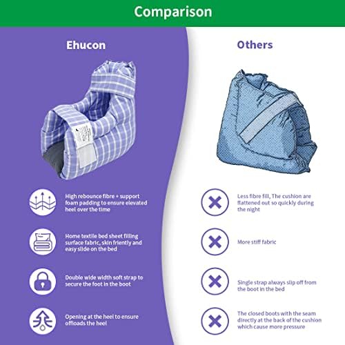 Ehucon Heel Protector Pillow Cushion for Pressure Sores