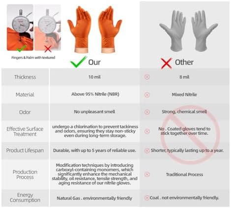 ANBOSON 10 Mil Nitrile Safety Gloves Latex Free