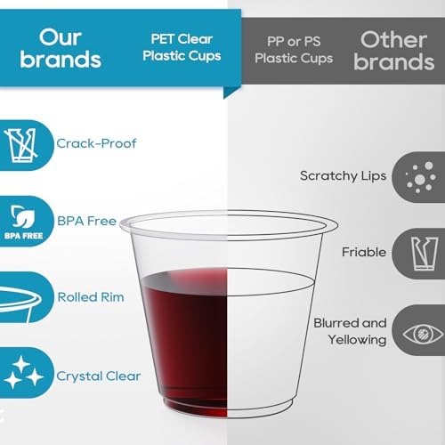 Turbo Bee 50 Pack 9 oz Clear Plastic Cups