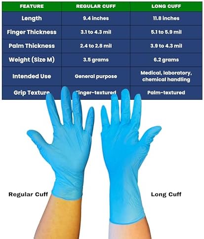 CORE Gloves 95-12 In Cuff Nitrile Gloves
