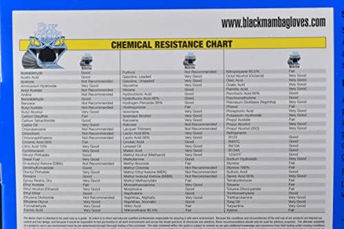 Blue Mamba Super Strong Nitrile 100 Gloves Box