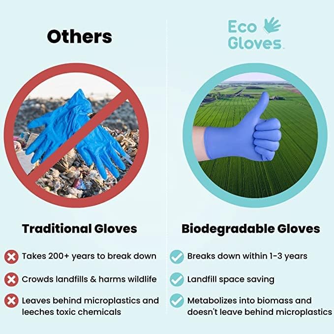 Eco Gloves Biodegradable Nitrile Powder Free