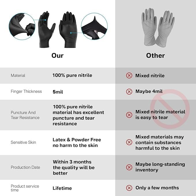 UYKKE 5mil Nitrile Gloves 1000pcs Black Disposable Gloves