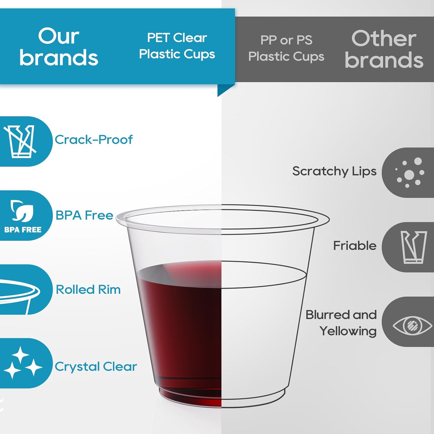 Turbo Bee 50 Pack 9 oz Clear Plastic Cups