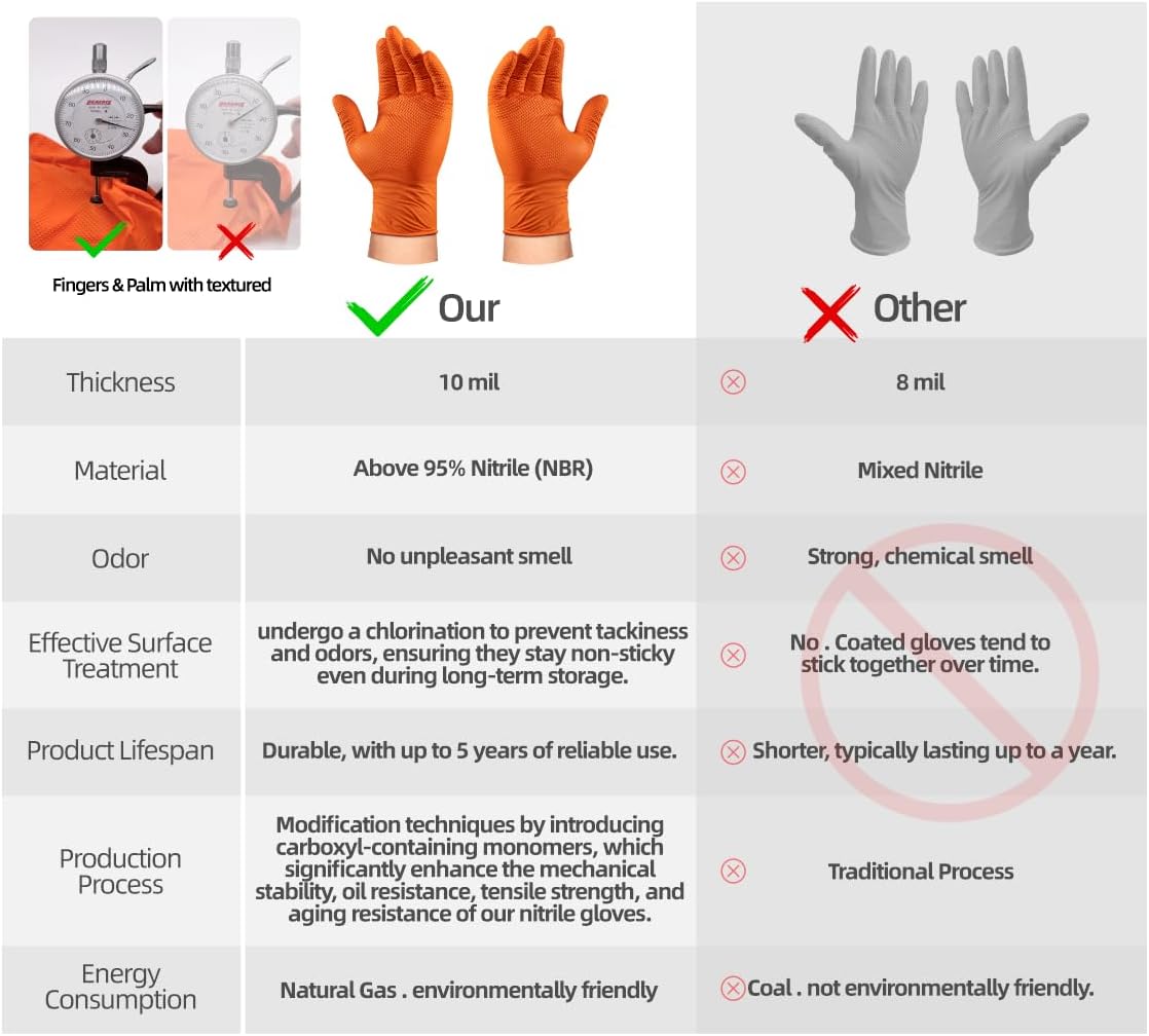 ANBOSON 10 Mil Nitrile Safety Gloves Latex Free