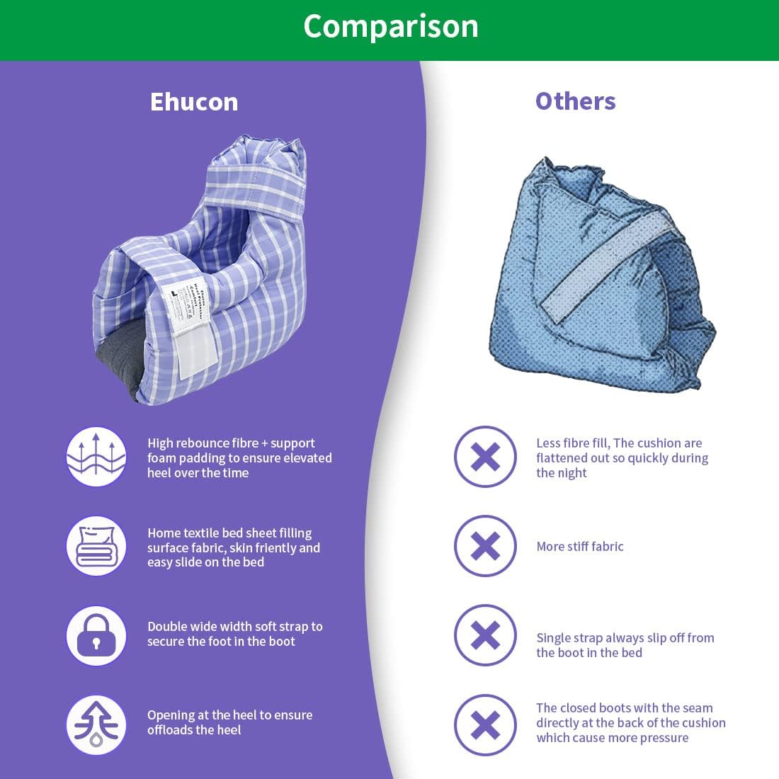 Ehucon Heel Protector Pillow Cushion for Pressure Sores