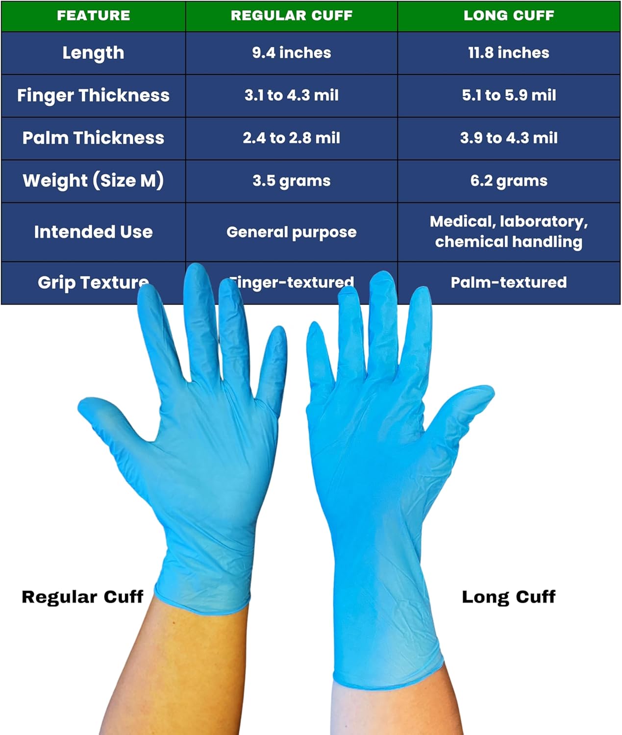 CORE Gloves 95-12 In Cuff Nitrile Gloves