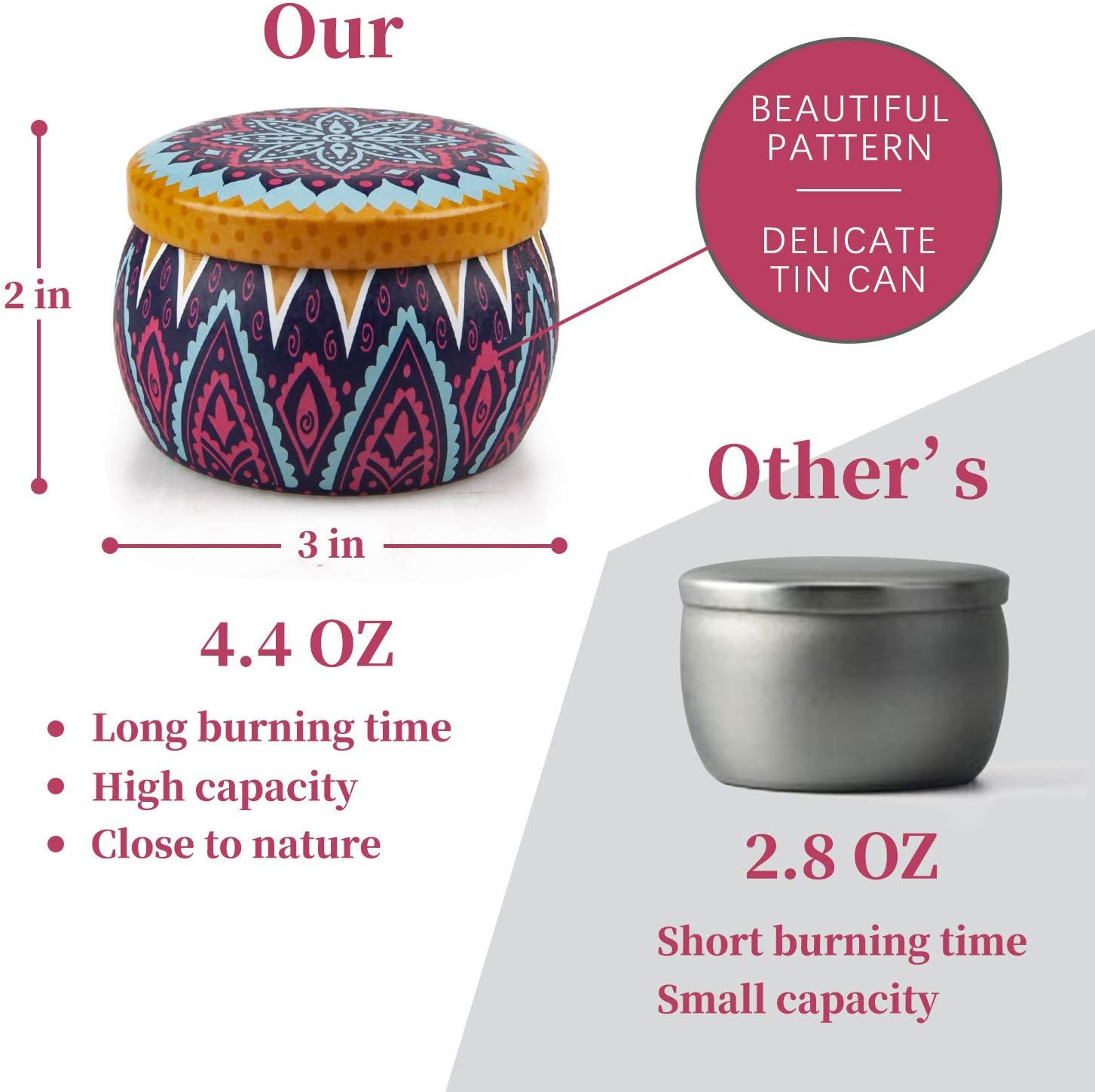 4 Pack Scented Candles Gift Set for Women